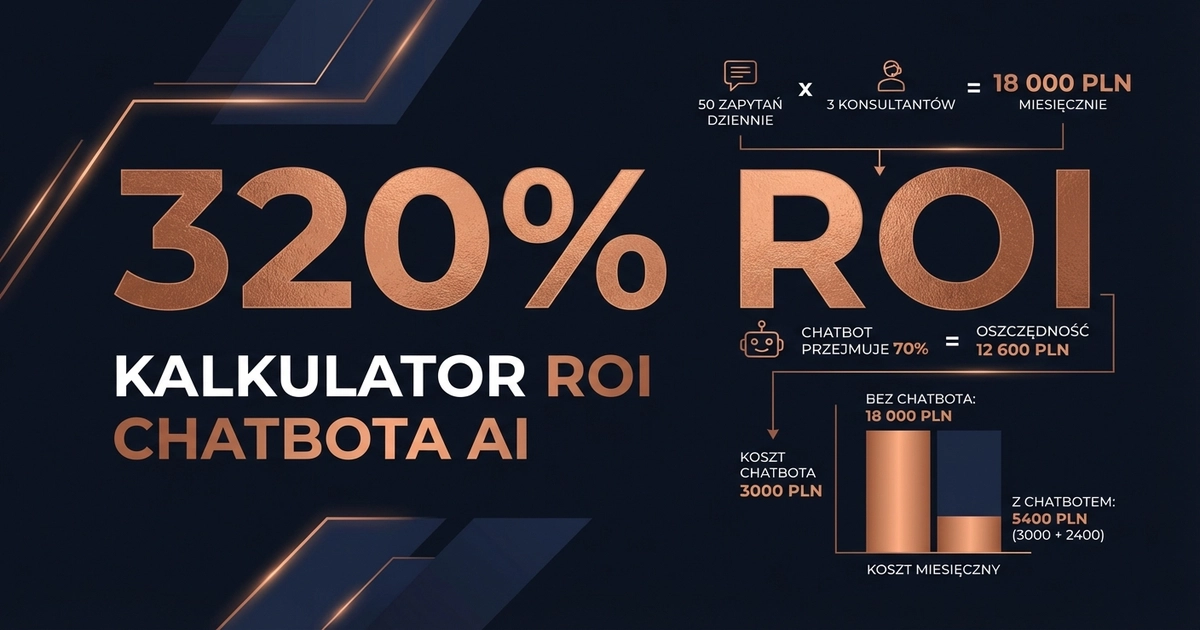 Kalkulator ROI chatbota AI - oszczędności vs koszty