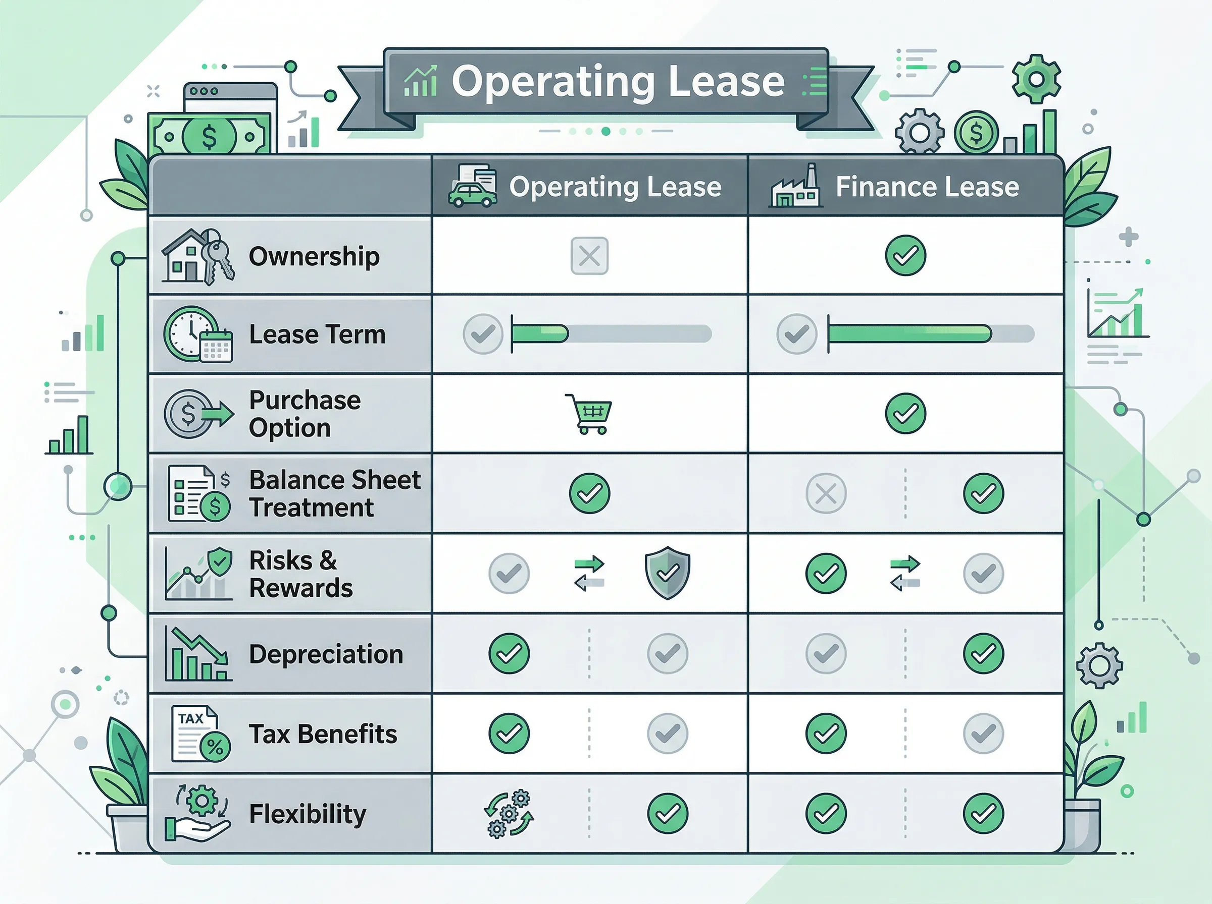 Leasing operacyjny czy finansowy w 2026? Porównanie po zmianach podatkowych