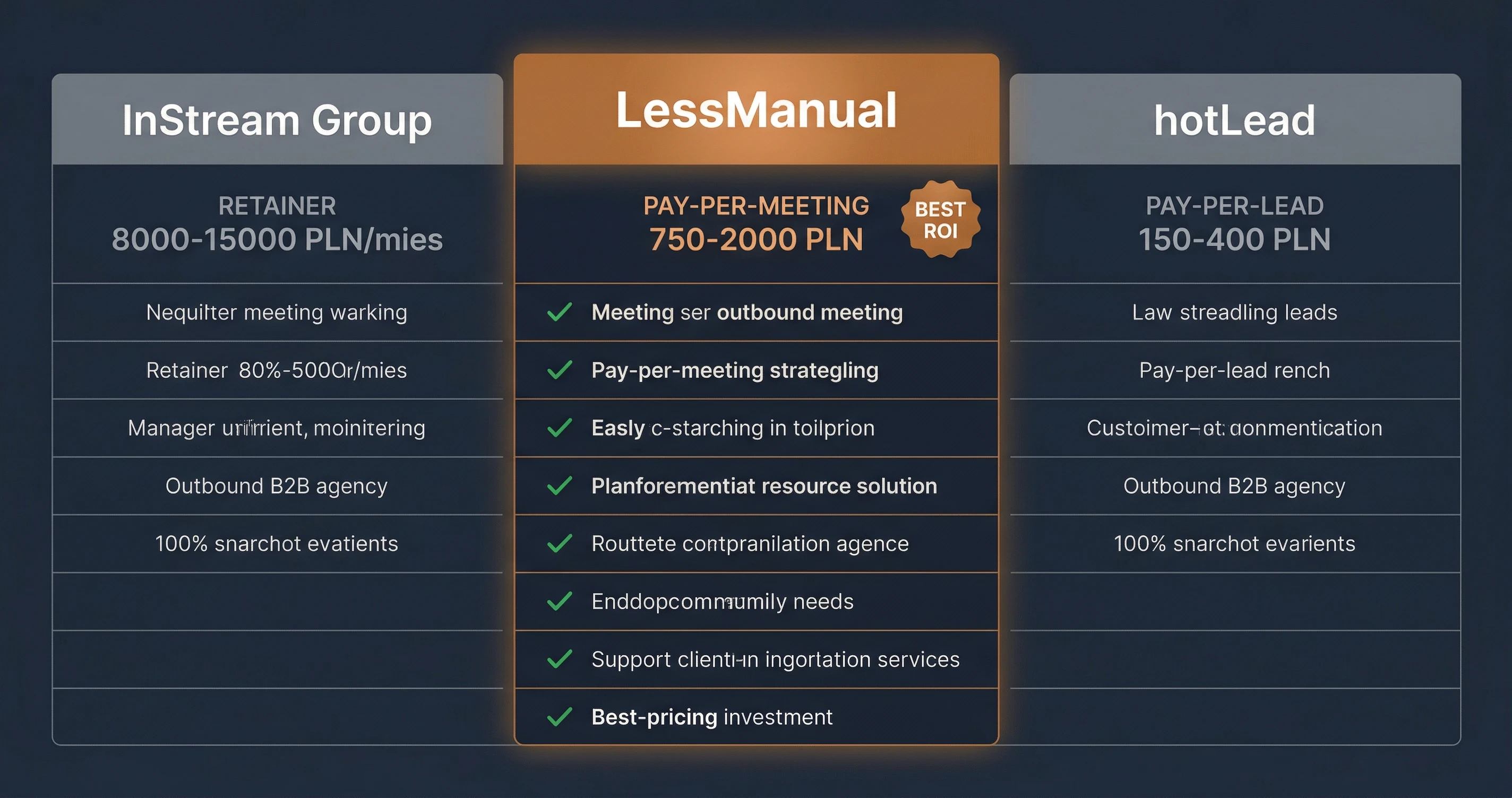 Porównanie cenowe agencji outbound B2B — koszty i wyniki