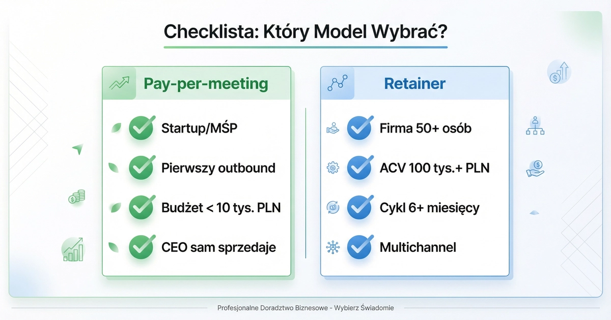Checklista decyzyjna — pay-per-meeting vs retainer dla firm B2B