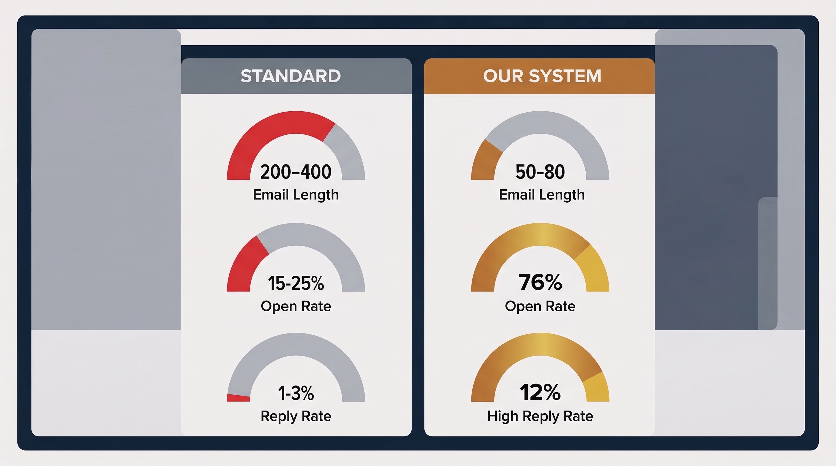Porównanie cold emaila - Twój vs nasz system